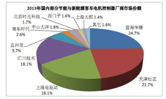 會飛的臺燈300484 工業(yè)自動化控制產(chǎn)品的領(lǐng)軍企業(yè)
