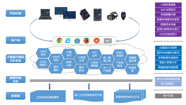加佳大數(shù)據(jù)可視化分析系統(tǒng)助力有色金屬企業(yè)生產(chǎn)管理